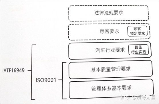 IATF16949質量管理原則