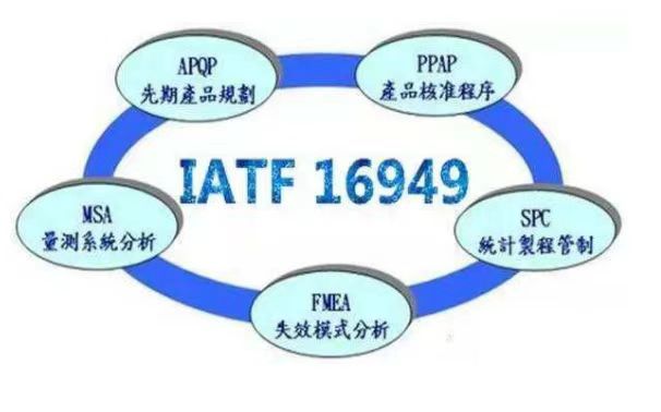 IATF16949是什么來著？