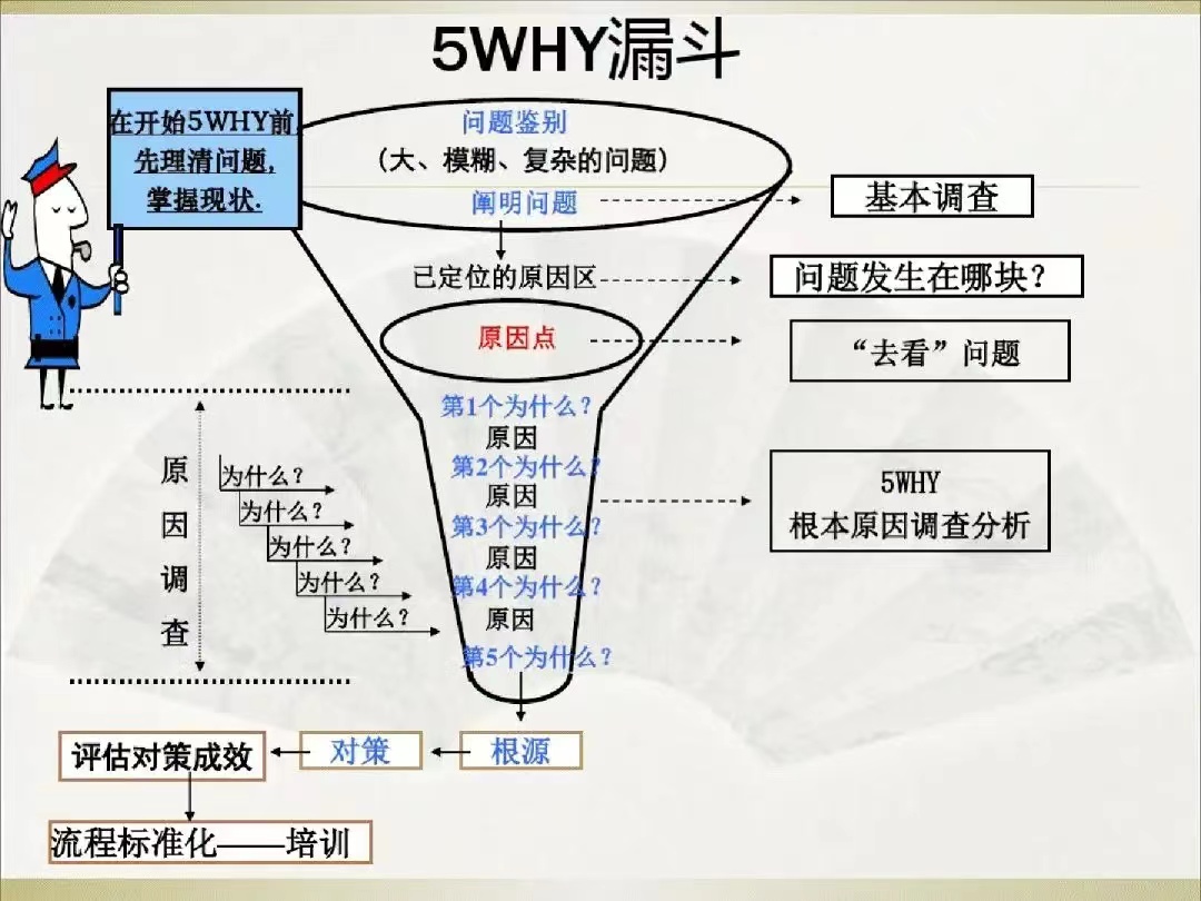 5Why思考法: “邏輯思維鏈”，打造你的最強(qiáng)思維能